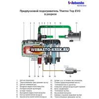  webasto thermo top evo 5 