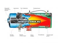 Webasto Thermo E 350 (, 24 )