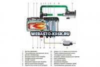  Webasto Thermo Top Evo Start  12 