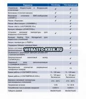 Сравнение моделей Сравнение моделей